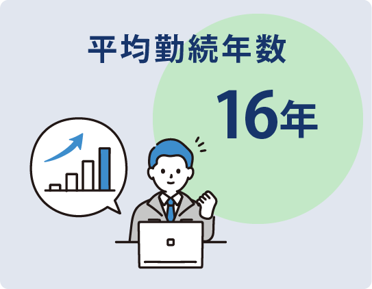 平均勤続年数/16年