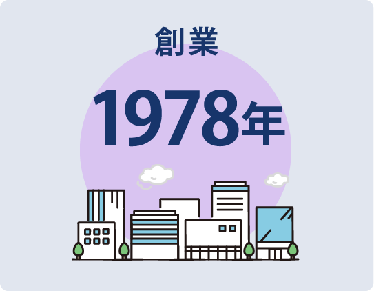 創業/1978年